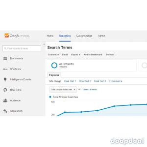  FREE Trending 'Targeted Traffic' For Any Niche In Minutes